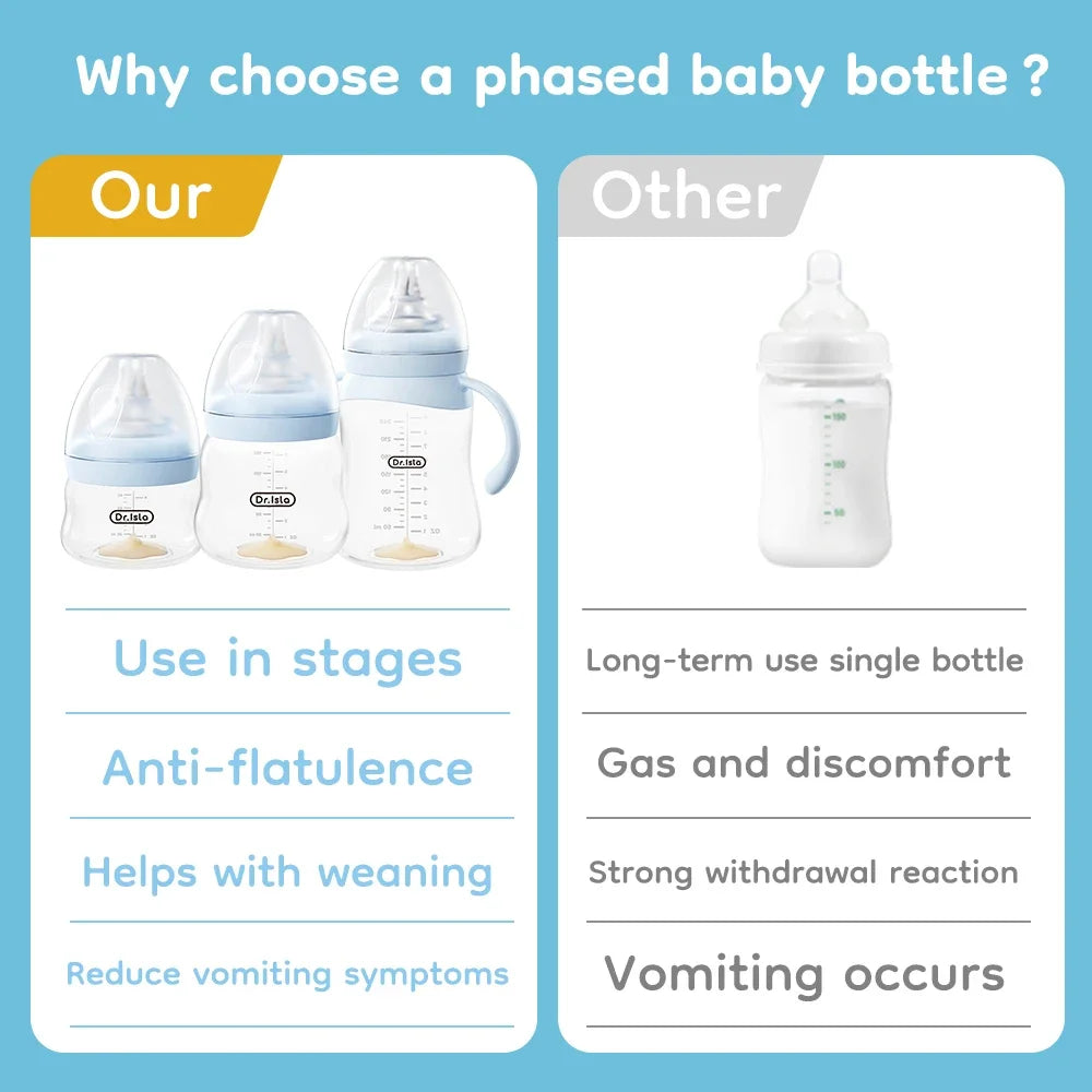 Newborn Feeding Glass Bottles 80/160/240Ml High Borosilicate Wide-Mouthed Anti-Bloating Clear Scale Baby Bottle GB61